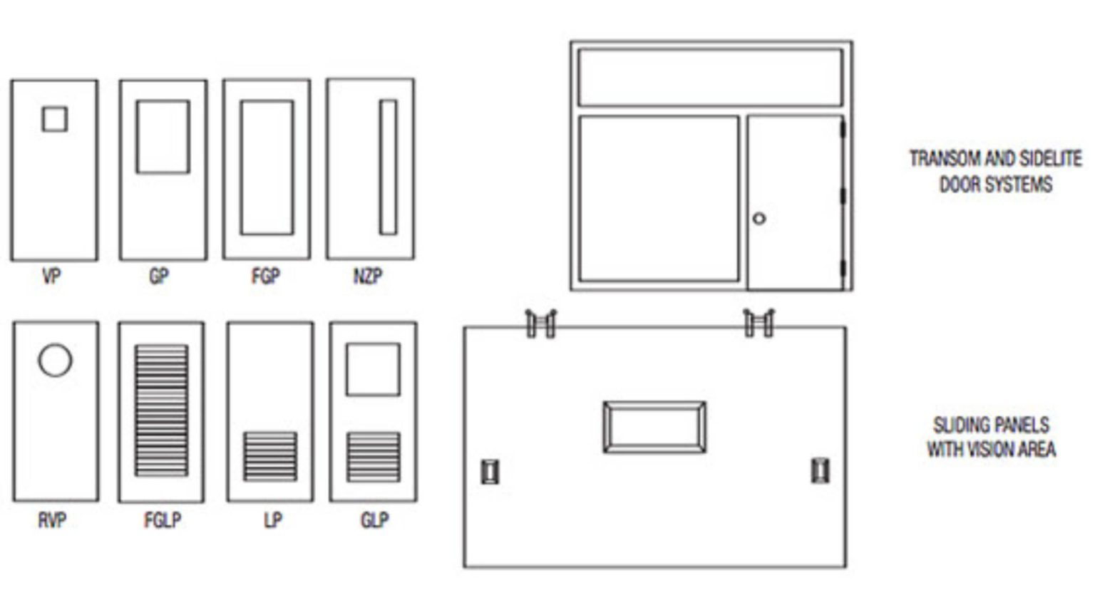 FRP Doors Fiberglass Reinforced Polymer CORRIM USA Made