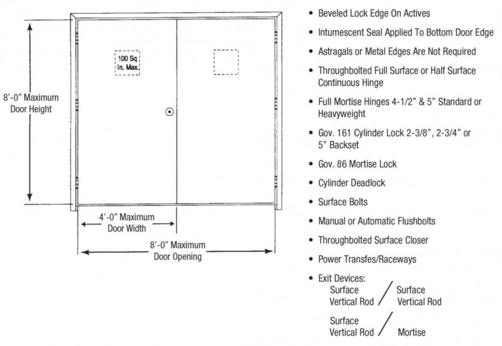 Fire Rated FRP Doors & Frames | CORRIM | Made in Oshkosh, WI